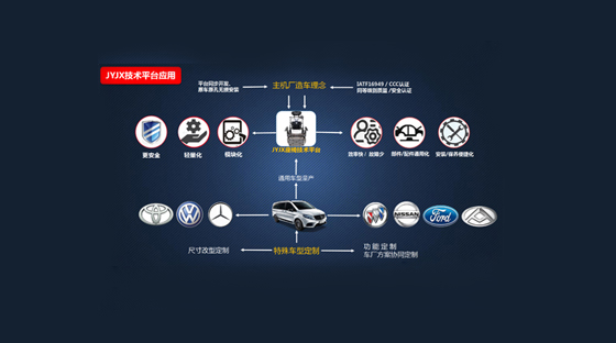 引进模块化造椅思维